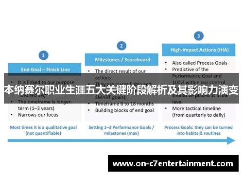 本纳赛尔职业生涯五大关键阶段解析及其影响力演变