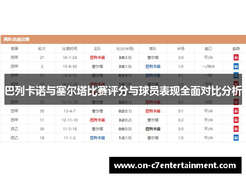 巴列卡诺与塞尔塔比赛评分与球员表现全面对比分析