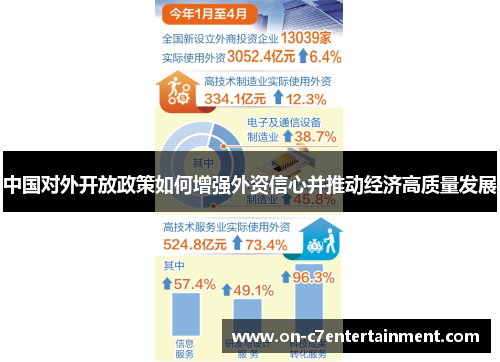 中国对外开放政策如何增强外资信心并推动经济高质量发展