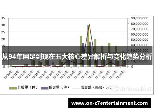 从94年国足到现在五大核心差异解析与变化趋势分析