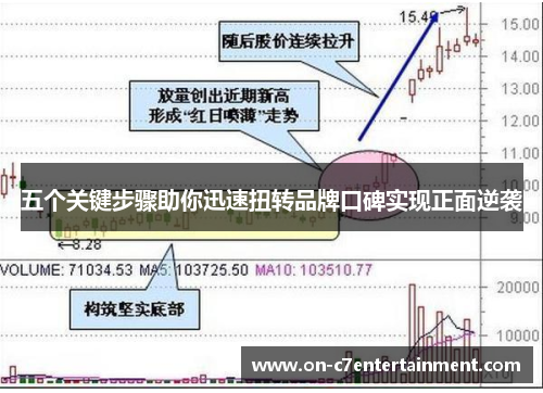 五个关键步骤助你迅速扭转品牌口碑实现正面逆袭