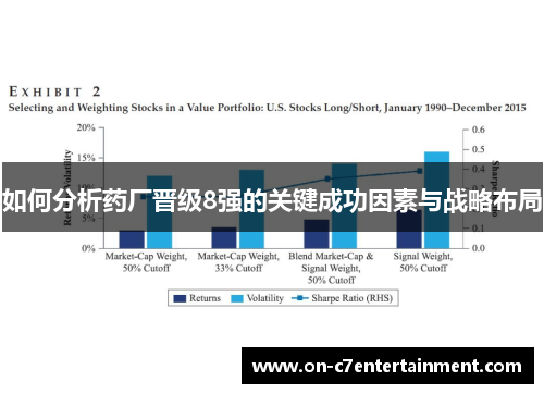 如何分析药厂晋级8强的关键成功因素与战略布局