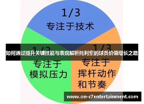 如何通过提升关键技能与表现解析托利索的球员价值增长之路