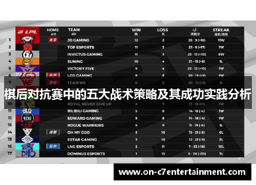 棋后对抗赛中的五大战术策略及其成功实践分析
