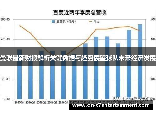 曼联最新财报解析关键数据与趋势展望球队未来经济发展