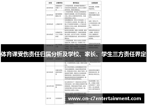 体育课受伤责任归属分析及学校、家长、学生三方责任界定