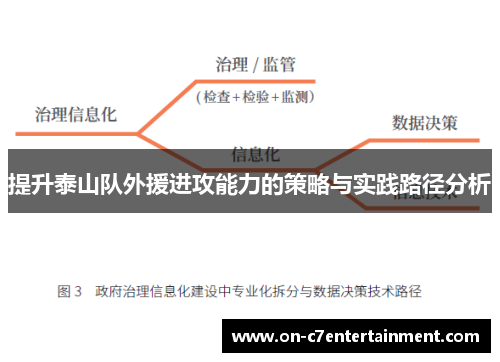 提升泰山队外援进攻能力的策略与实践路径分析