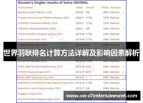 世界羽联排名计算方法详解及影响因素解析