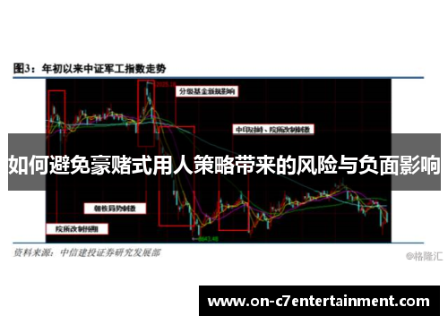 如何避免豪赌式用人策略带来的风险与负面影响