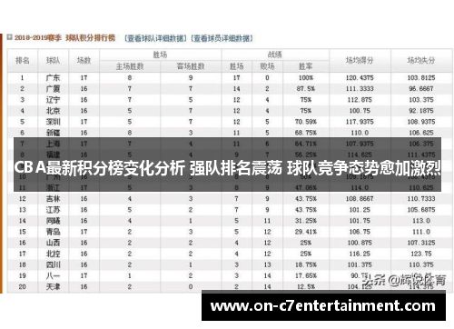 CBA最新积分榜变化分析 强队排名震荡 球队竞争态势愈加激烈
