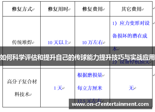 如何科学评估和提升自己的传球能力提升技巧与实战应用