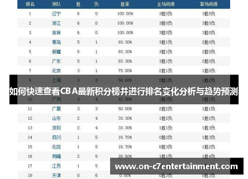 如何快速查看CBA最新积分榜并进行排名变化分析与趋势预测