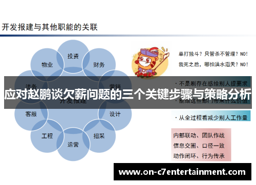 应对赵鹏谈欠薪问题的三个关键步骤与策略分析