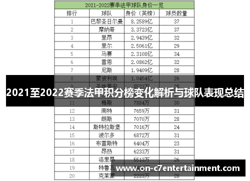 2021至2022赛季法甲积分榜变化解析与球队表现总结