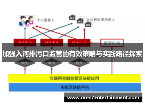 加强入河排污口监管的有效策略与实践路径探索