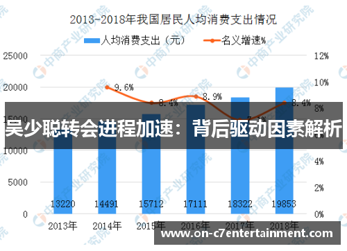 吴少聪转会进程加速：背后驱动因素解析