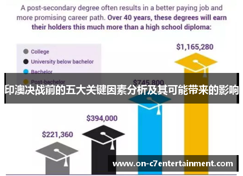 印澳决战前的五大关键因素分析及其可能带来的影响