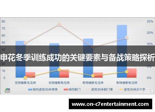 申花冬季训练成功的关键要素与备战策略探析
