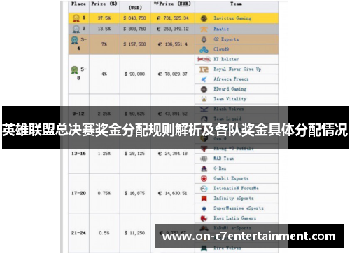 英雄联盟总决赛奖金分配规则解析及各队奖金具体分配情况