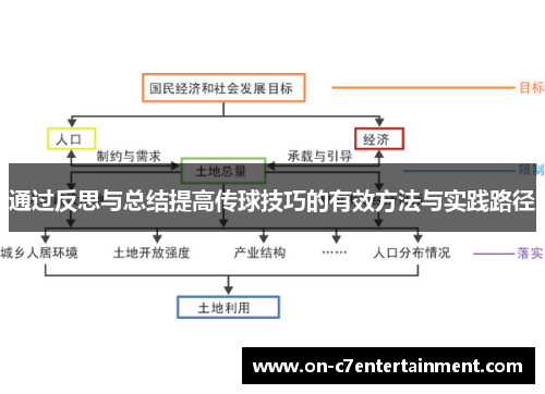 通过反思与总结提高传球技巧的有效方法与实践路径