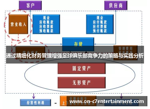 通过精细化财务管理增强足球俱乐部竞争力的策略与实践分析