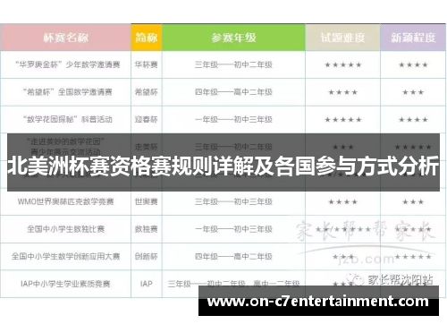 北美洲杯赛资格赛规则详解及各国参与方式分析