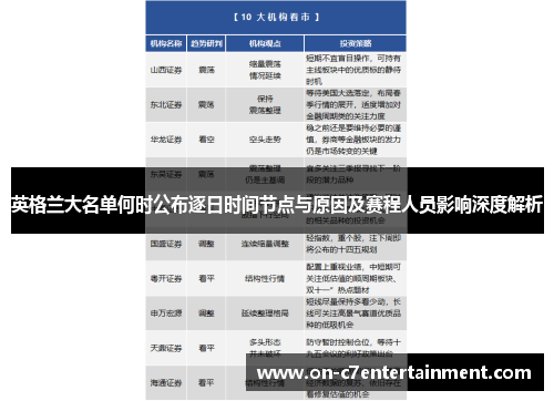 英格兰大名单何时公布逐日时间节点与原因及赛程人员影响深度解析