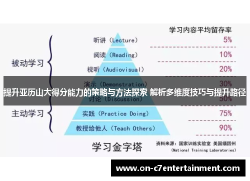 提升亚历山大得分能力的策略与方法探索 解析多维度技巧与提升路径 提升亚历山大得分能力的策略与方法探索 解析多维度技巧与提升路径
