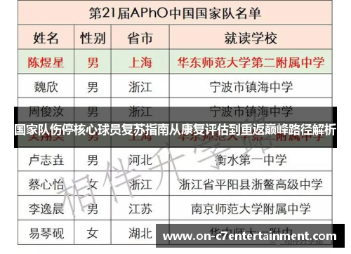 国家队伤停核心球员复苏指南从康复评估到重返巅峰路径解析