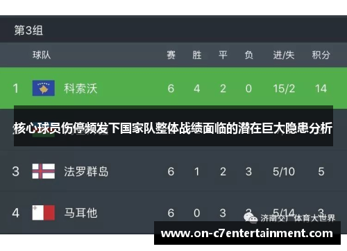 核心球员伤停频发下国家队整体战绩面临的潜在巨大隐患分析