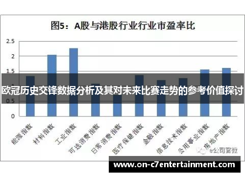 欧冠历史交锋数据分析及其对未来比赛走势的参考价值探讨 欧冠历史交锋数据分析及其对未来比赛走势的参考价值探讨