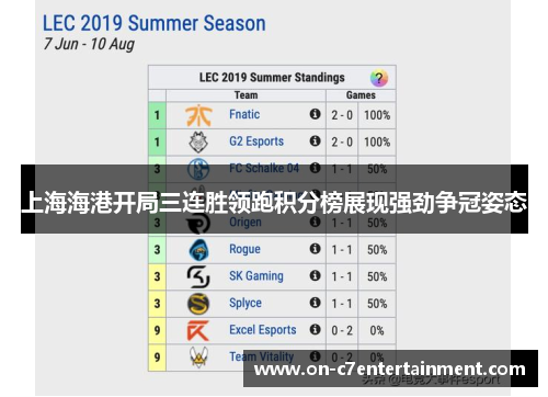 上海海港开局三连胜领跑积分榜展现强劲争冠姿态