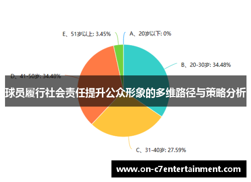球员履行社会责任提升公众形象的多维路径与策略分析