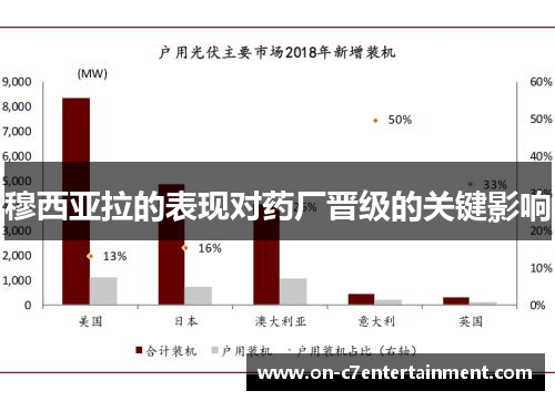 穆西亚拉的表现对药厂晋级的关键影响