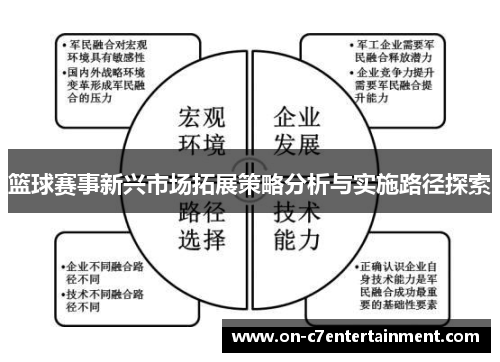 篮球赛事新兴市场拓展策略分析与实施路径探索