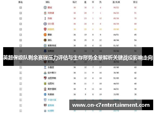 英超保级队剩余赛程压力评估与生存形势全景解析关键战役影响走向