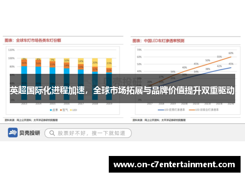 英超国际化进程加速，全球市场拓展与品牌价值提升双重驱动