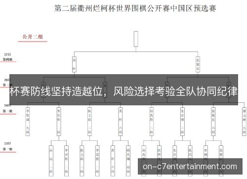 杯赛防线坚持造越位,风险选择考验全队协同纪律 杯赛防线坚持造越位,风险选择考验全队协同纪律